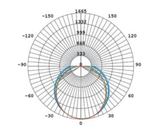 Photometric Data